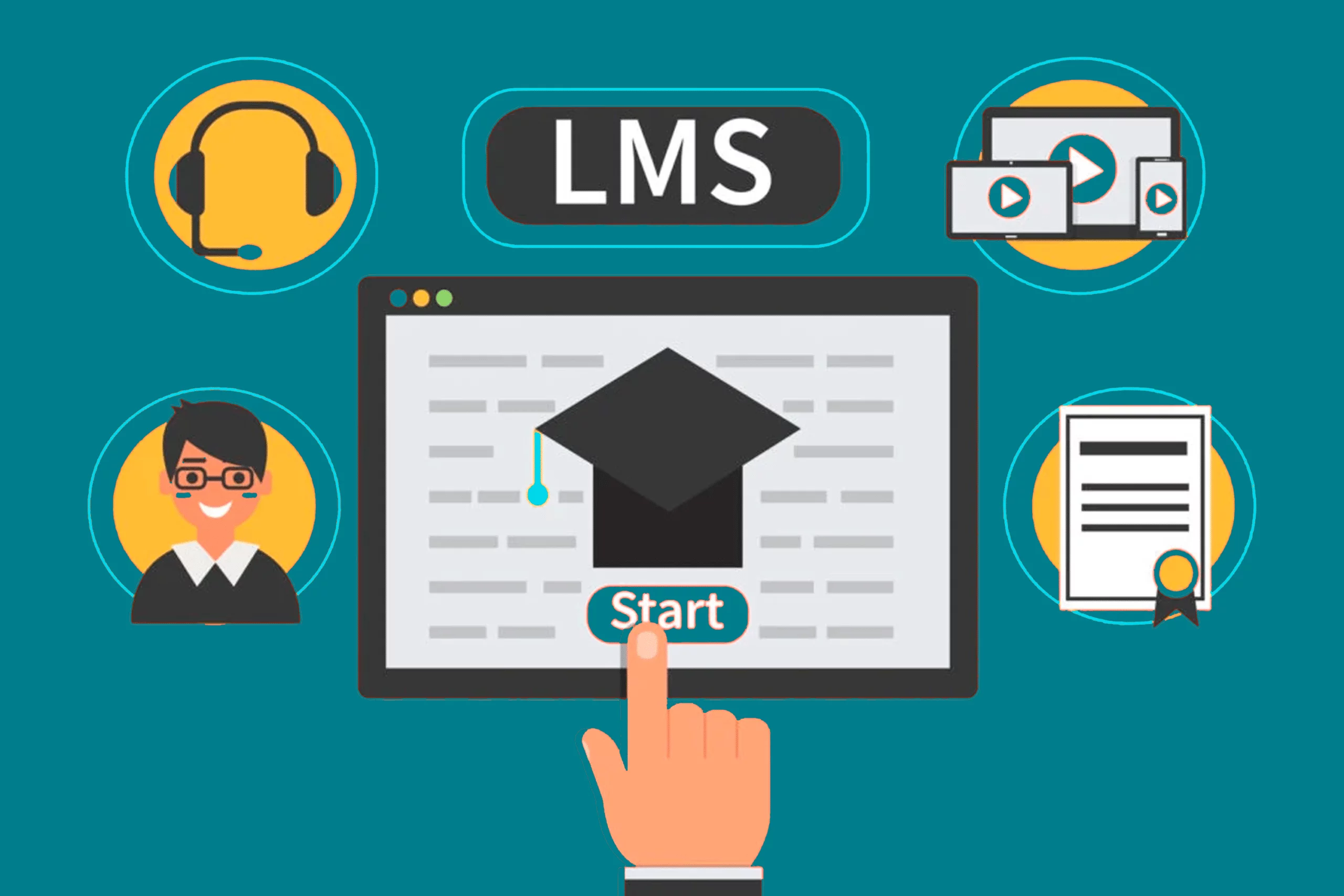Какие преимущества предлагает LMS обучение